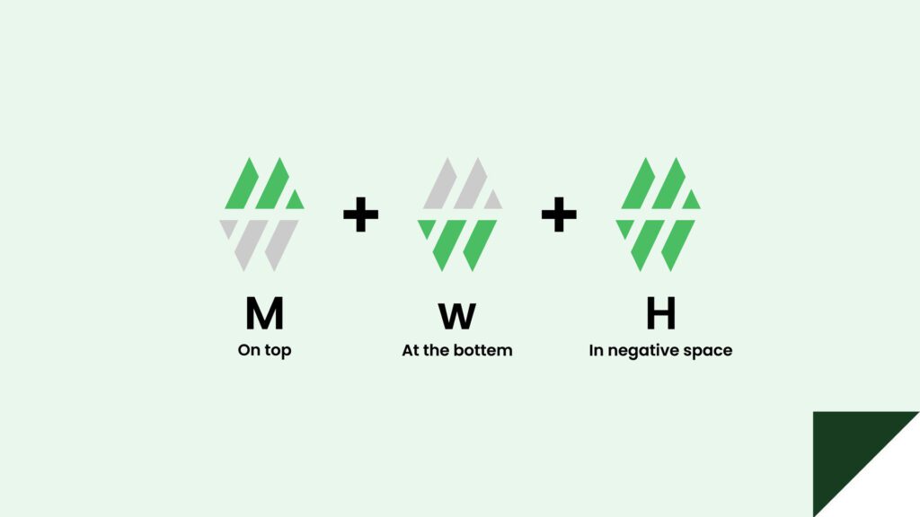 De uitleg van het logo van MWH Energy.